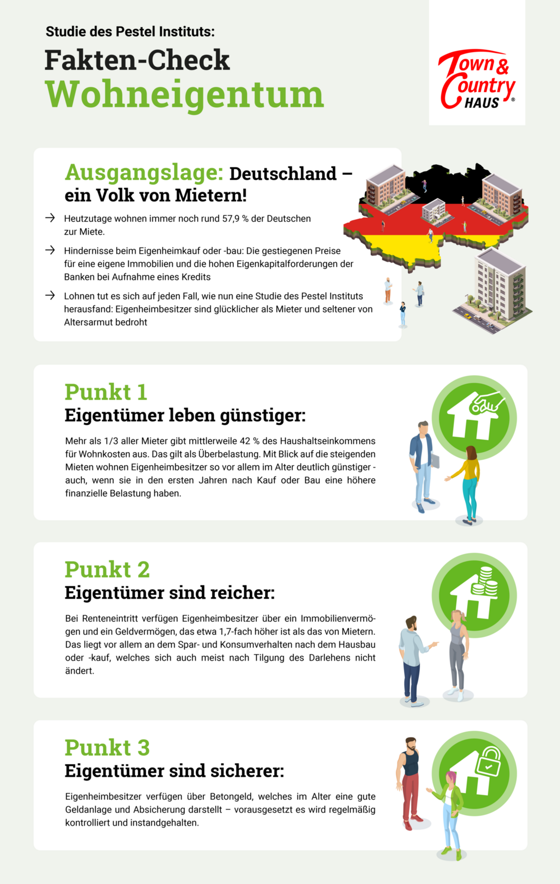 Mietarmut-Fakten-Check-Wohneigentum